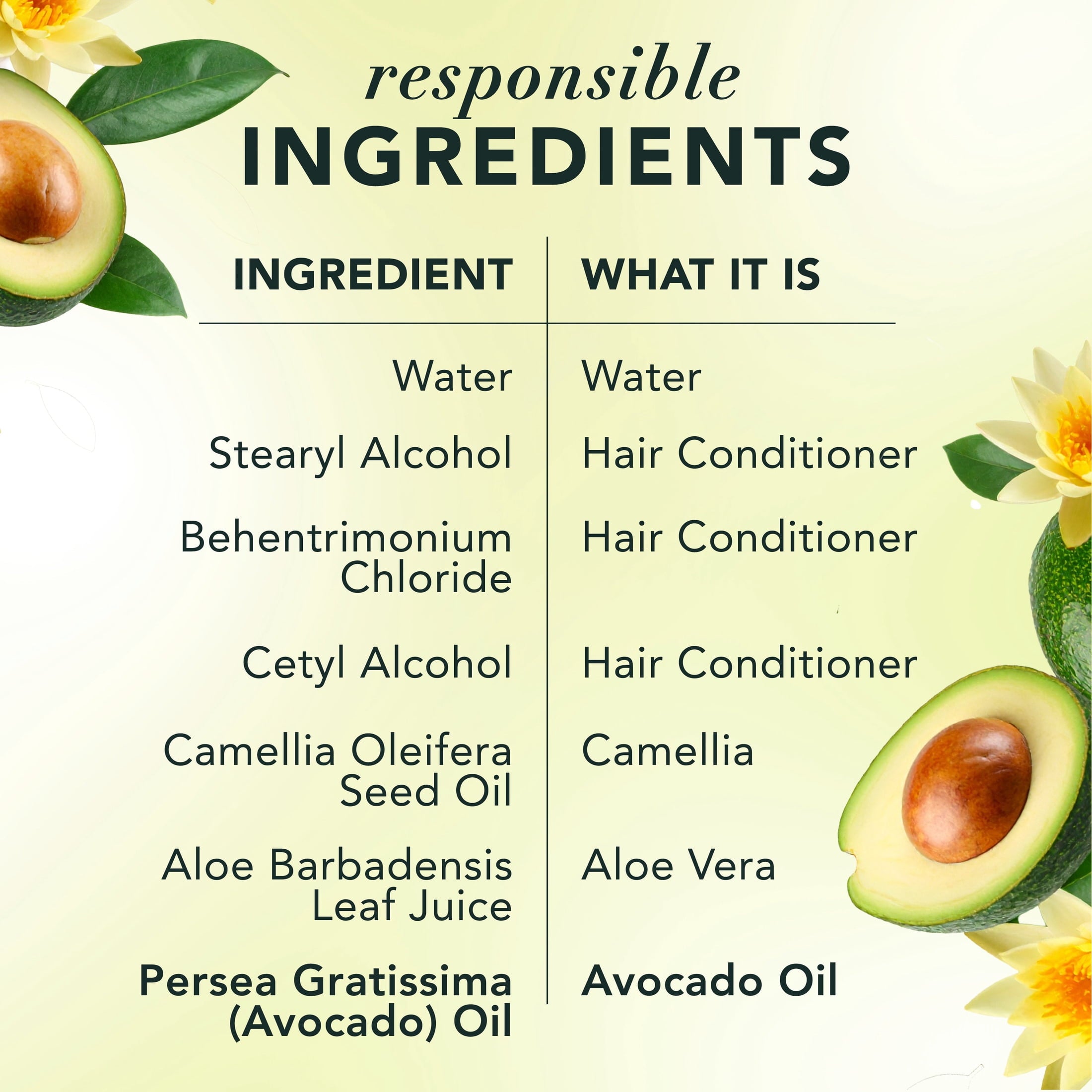 Strength + Restore Avocado Sulfate-Free Conditioner, 13.5 fl oz
