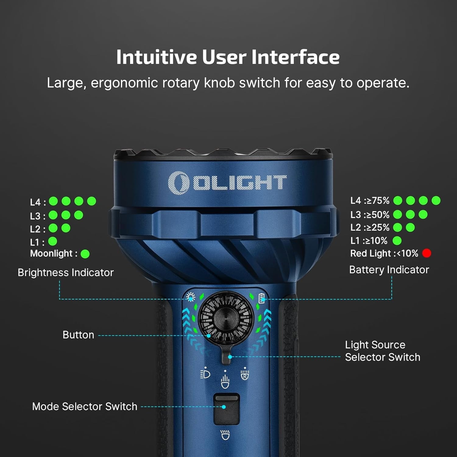 Marauder Mini 2 Bright Flashlight 10,000 Lumen with 750 Meters Beam Distance, Rechargeable Light with Dual Charging &amp; 5 Lighting Modes for Outdoor, Camping, Emergencies (Midnight Blue)