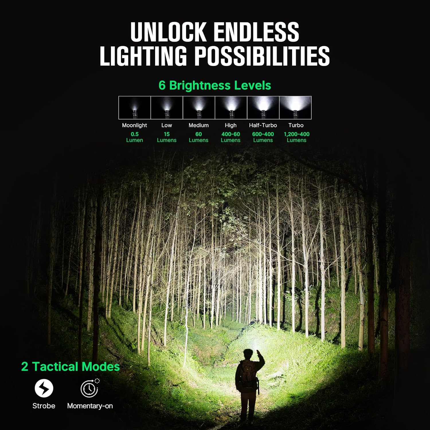 Warrior Nano Tactical Flashlight, 1200 Lumens Rechargeable LED Light with MCC Charger, Dual Switches EDC Light for Emergency, Outdoors and Camping (Black)