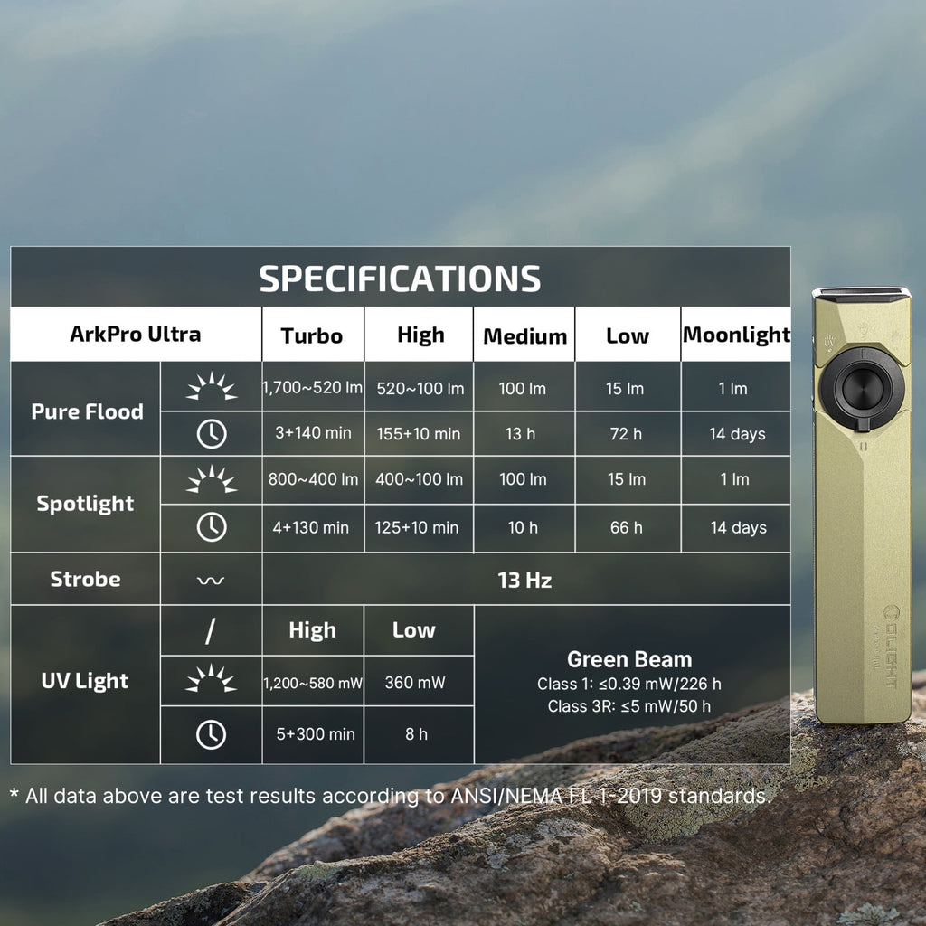 Flat Flashlight Rechargeable Portable Compact Pocket Flash Light,1700 Lumens with White LED,UV and Green Beam for Working,Emergency, Camping, Everyday Carry (Olive Green CW)
