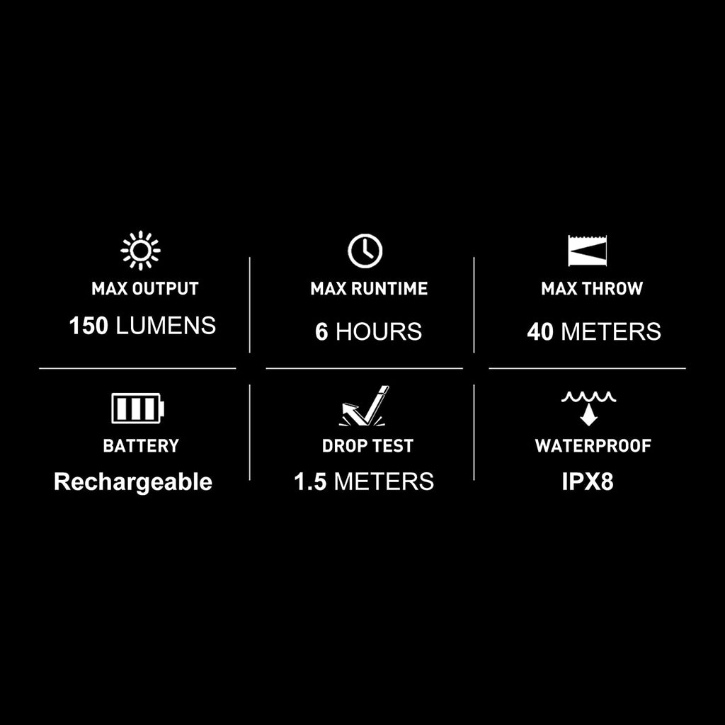 i1R 2 EOS 150 Lumens Tiny Rechargeable Keychain Flashlight EDC Mini LED Keyring Light with Built-in Battery for Camping Hiking Dog Walking etc (Black)