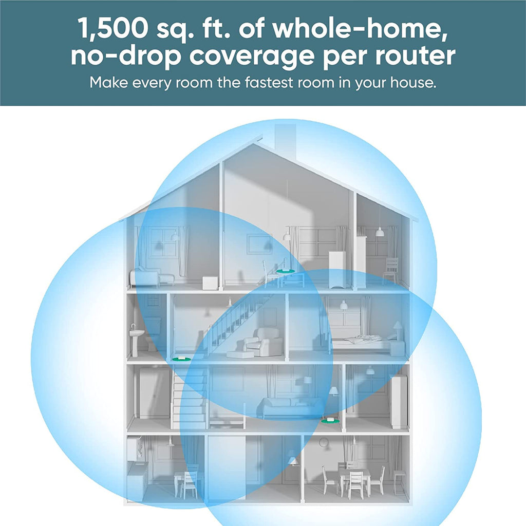 AX3000 Dual-Band Wi-Fi 6 Mesh Router System, Covers up to 1500 Sq. Ft, 50+ Devices, Replaces Router and Extender, Supports Wired Backhaul, 2X 1 Gbps Ports - 1 Pack