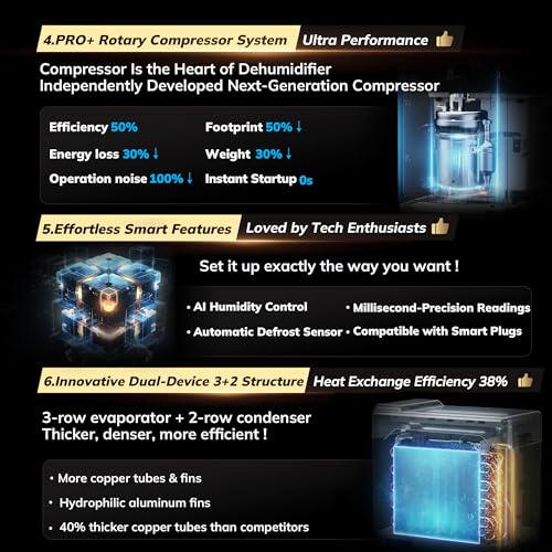 AEOCKY RHEA Dehumidifier – 80, 105 & 140 Pint Options