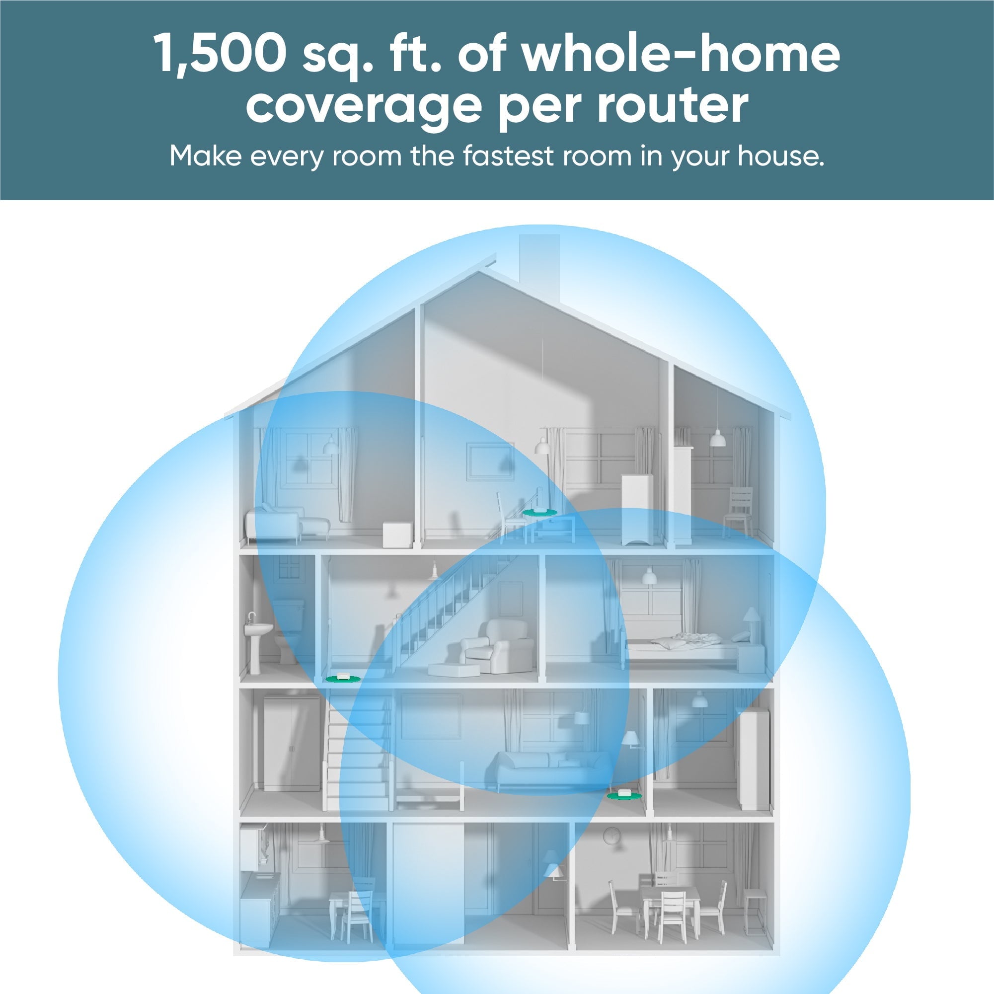 Box Wyze Wi-Fi 6 Mesh Router 2 Pack