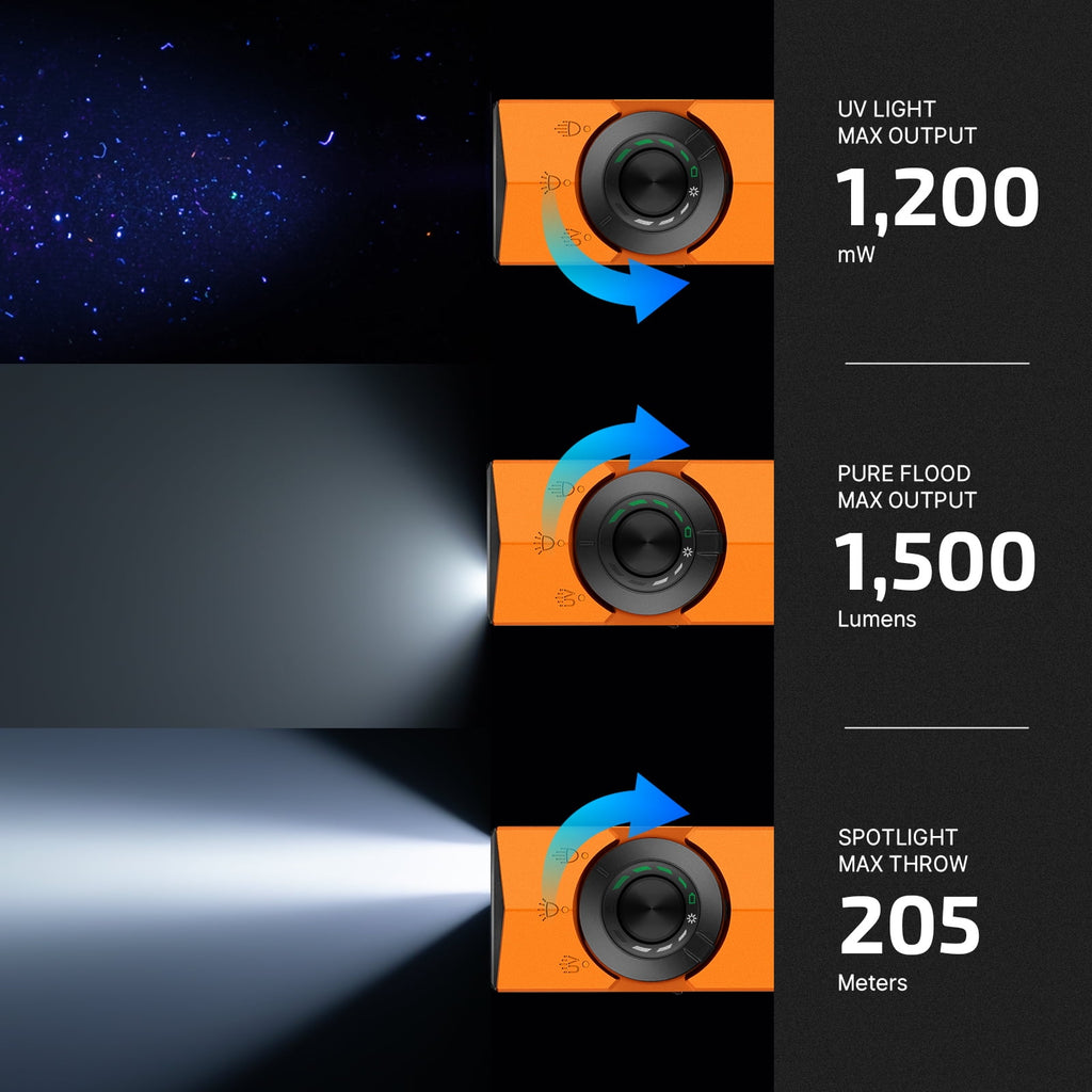 EDC Flat Flashlight Rechargeable with Green Beam, UV and White LED,1500 Lumens USB-C Pocket Camping Flashlight, Spotlight Floodlight for Outdoor Emergency Working (Matte Black CW)