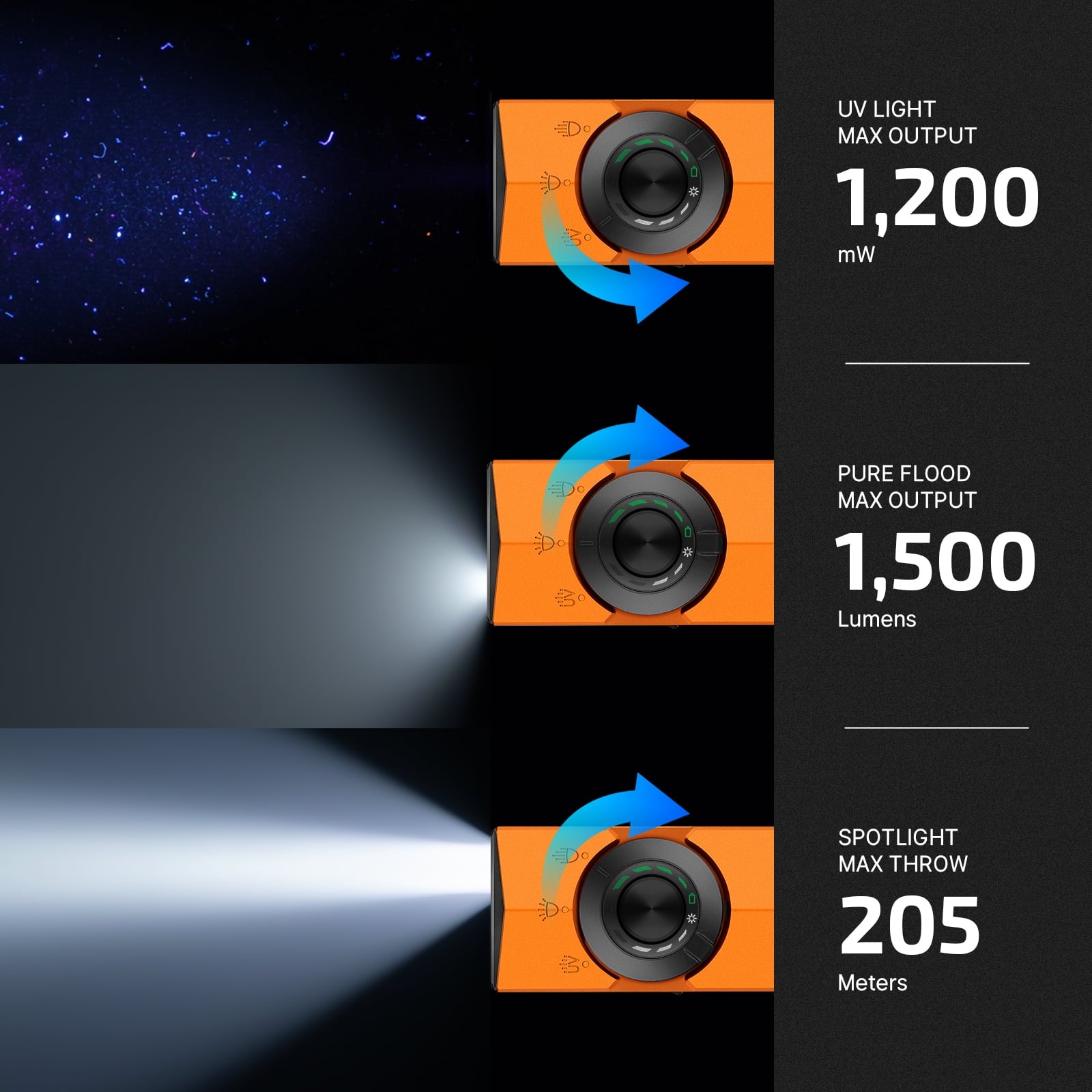 EDC Flat Flashlight Rechargeable with Green Beam, UV and White LED,1500 Lumens USB-C Pocket Camping Flashlight, Spotlight Floodlight for Outdoor Emergency Working (Matte Black CW)