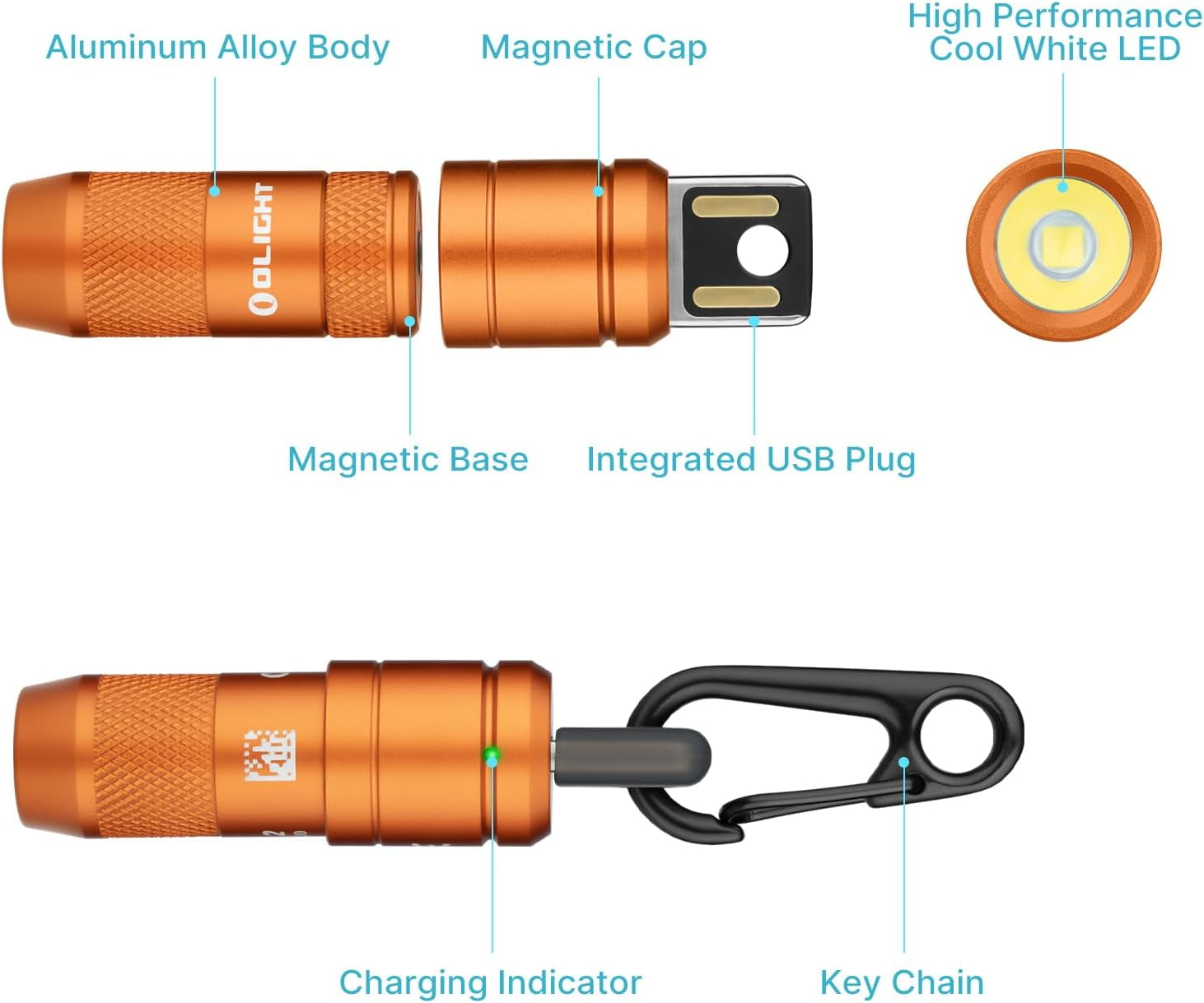 IMINI 2 EDC Rechargeable Flashlight 50 Lumens Compact and Portable Mini Light for Everyday Carry and Emergencies (OD Green)