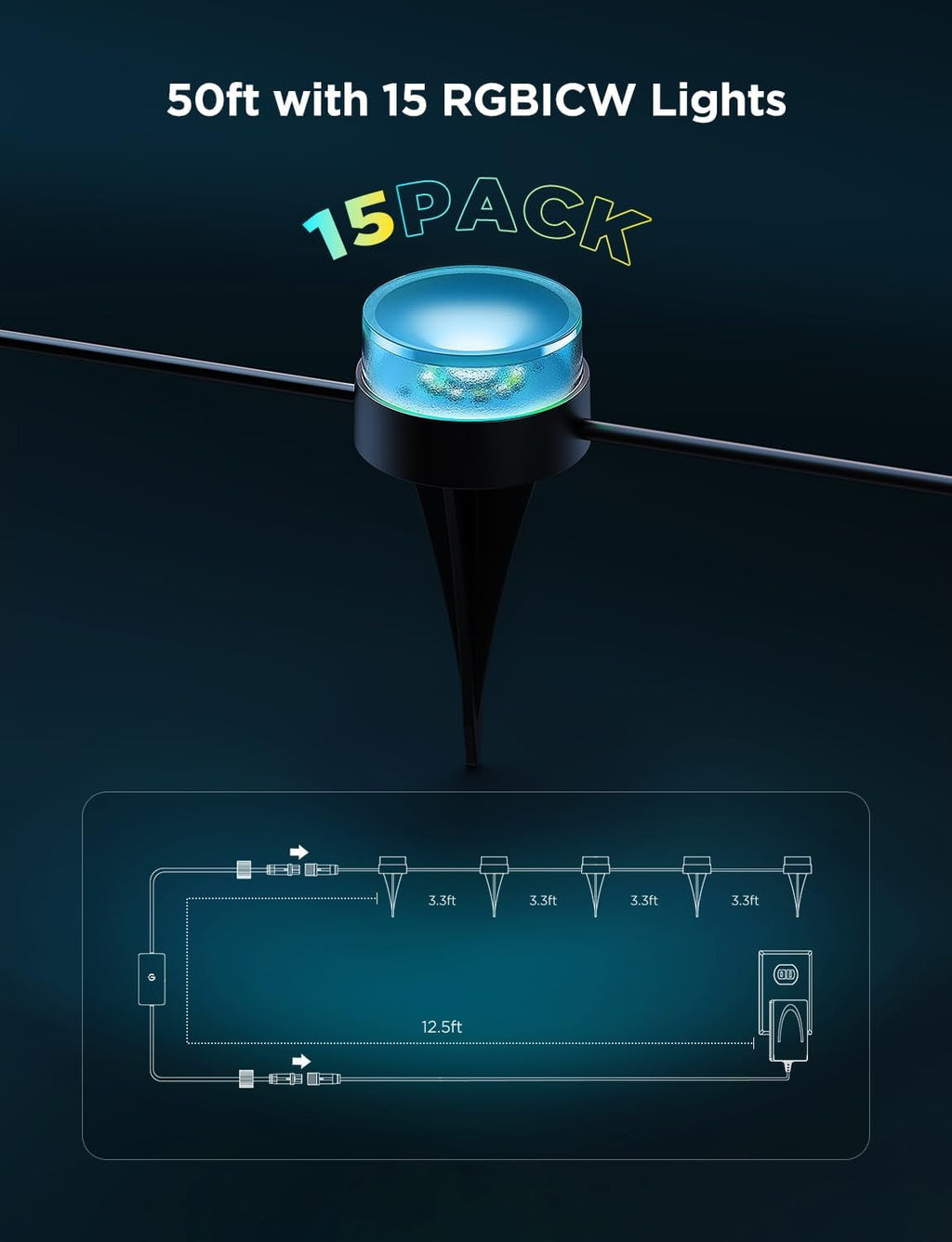 Outdoor Ground Lights 2, 15 Pack RGBIC Pathway Lights with 100LM Warm White, IP67 Waterproof, 63 Scene Modes, Works with Alexa, Google Assistant