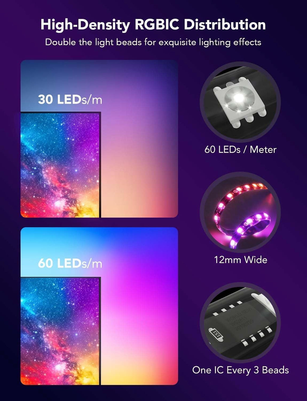 Envisual TV Backlight T2, For 75-85 inch TVs, Dual Camera with High-Fidelity Color Sensing Technology