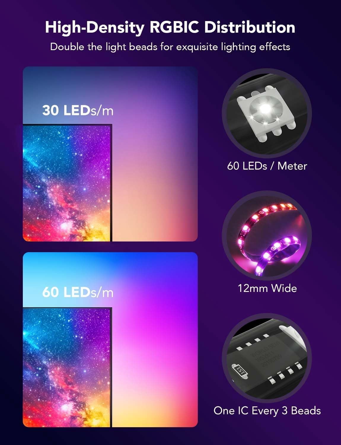 Envisual TV Backlight T2, For 75-85 inch TVs, Dual Camera with High-Fidelity Color Sensing Technology