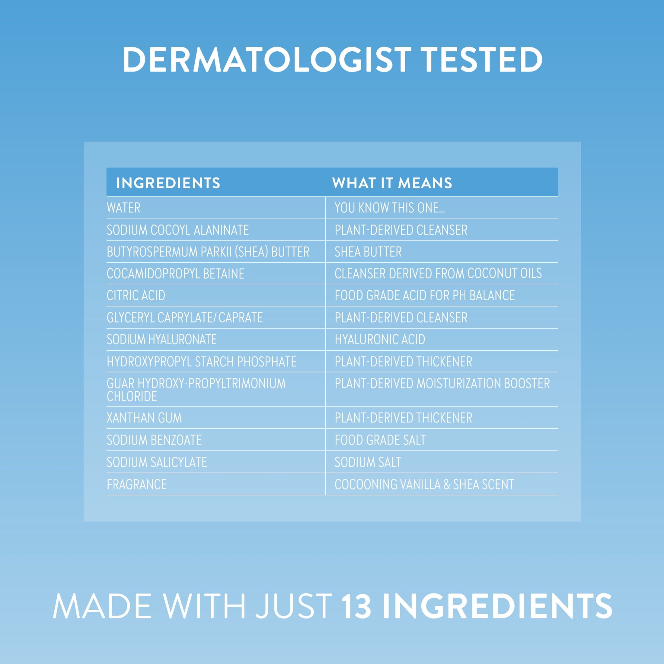 Hydrating Face Wash for Dry Skin, Sulfate Free, with Hyaluronic Acid and Shea Butter, Dermatologist Tested, 12.5 fl oz