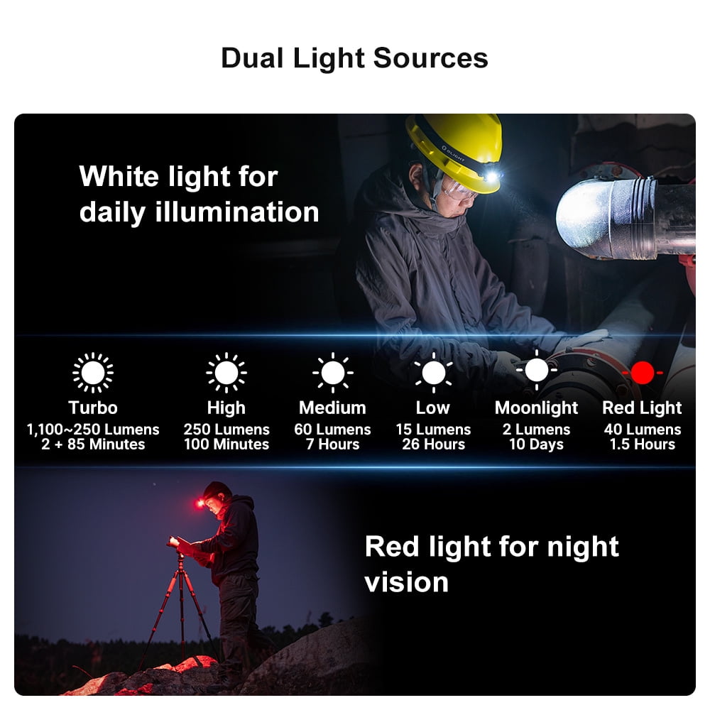 Perun 2 Mini 1100 Lumens LED Rechargeable Headlamp, Black
