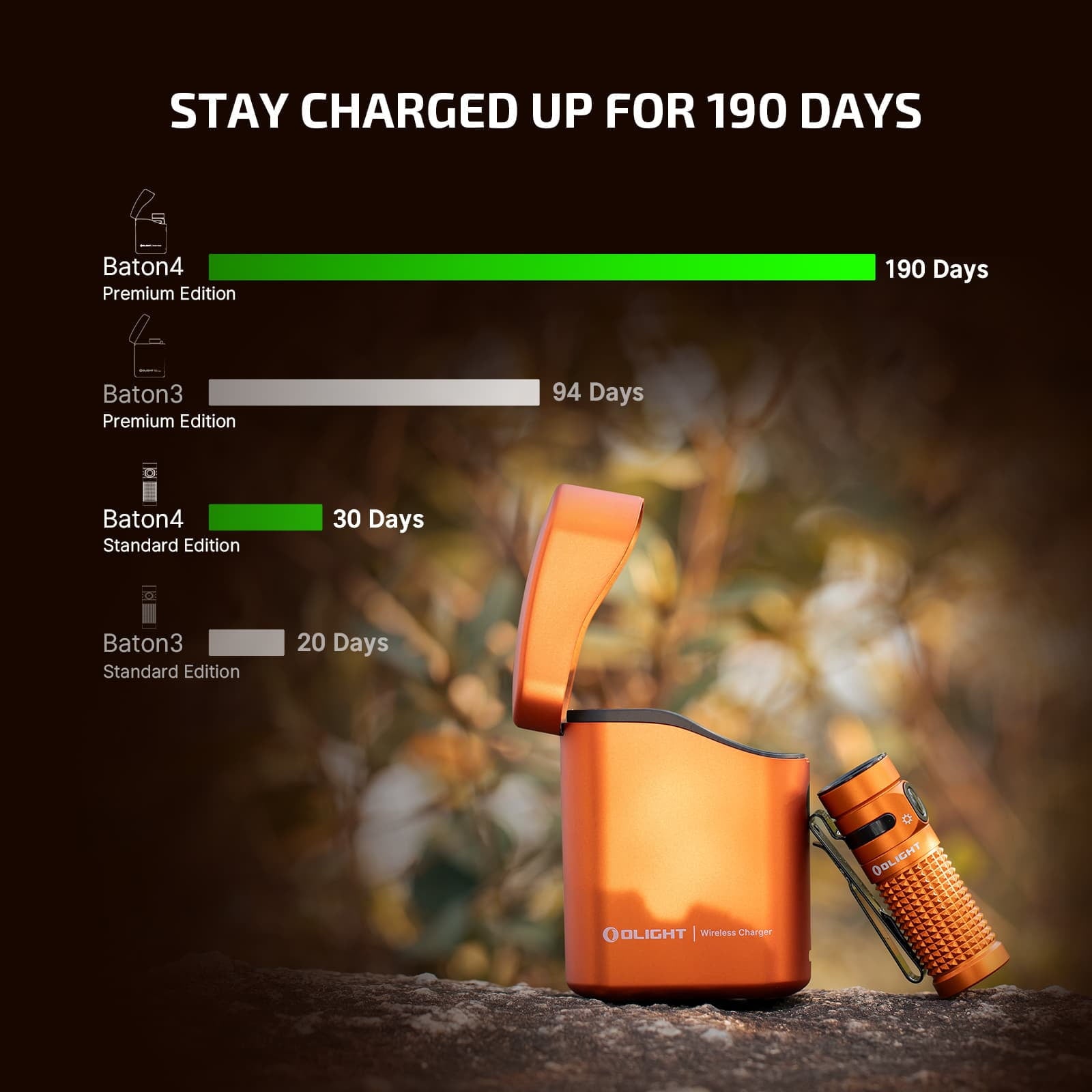 Baton4 Premium Edition EDC Flashlights 1300 Lumens with Type-C Charging Box, Powered by Battery, Small Bright Light IPX8 Waterproof for Emergencies, Outdoors (Orange)