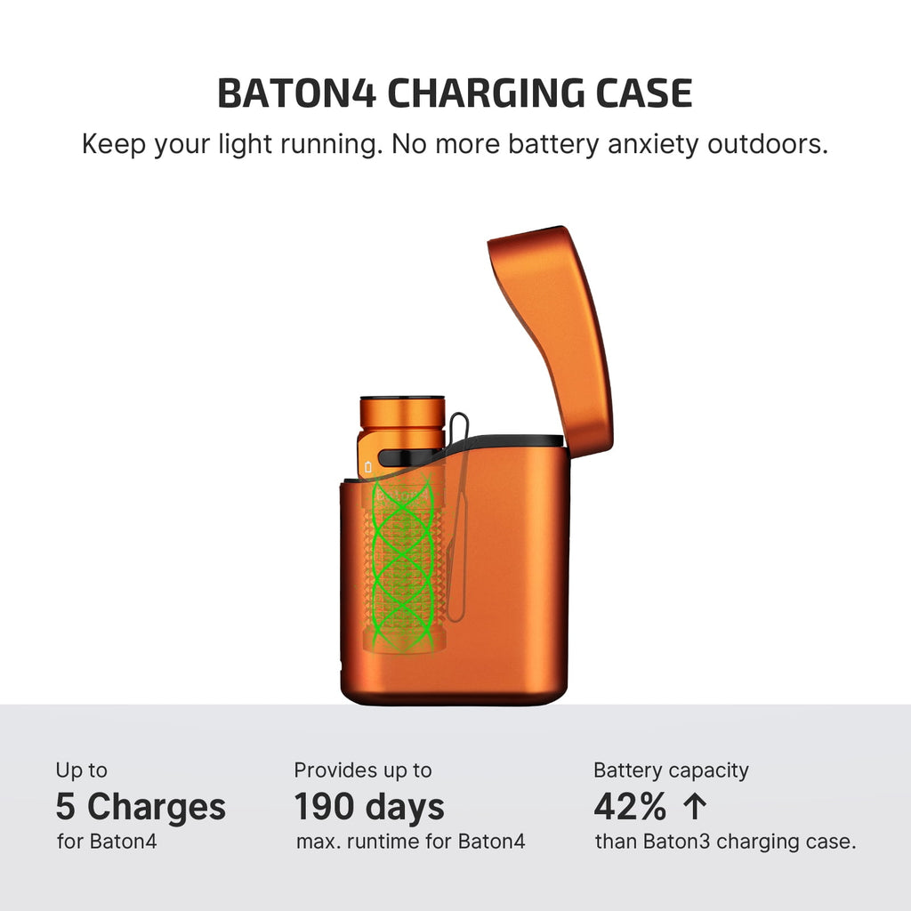 Baton4 Premium Edition EDC Flashlights 1300 Lumens with Type-C Charging Box, Powered by Battery, Small Bright Light IPX8 Waterproof for Emergencies, Outdoors (Orange)