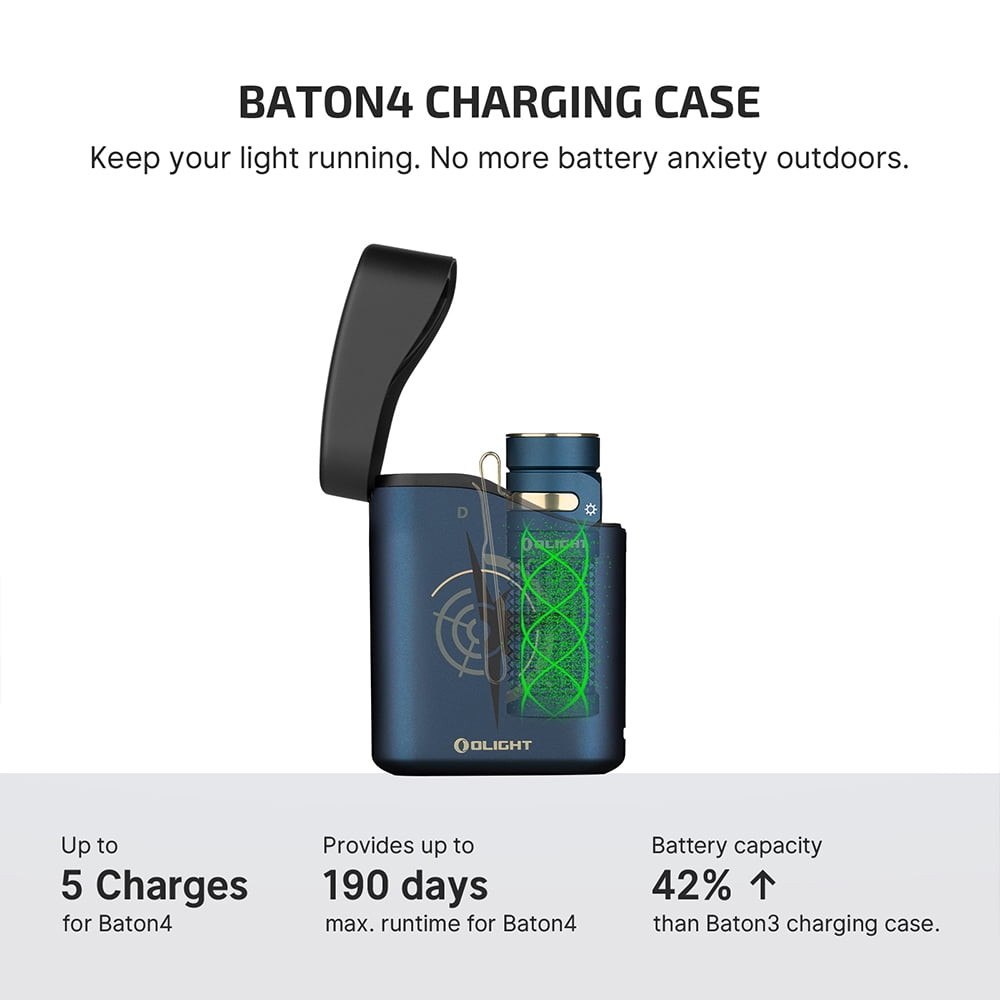 Baton4 Premium Edition EDC Flashlights 1300 Lumens with Type-C Charging Box, Powered by Battery, Small Bright Light IPX8 Waterproof for Emergencies, Outdoors (Orange)