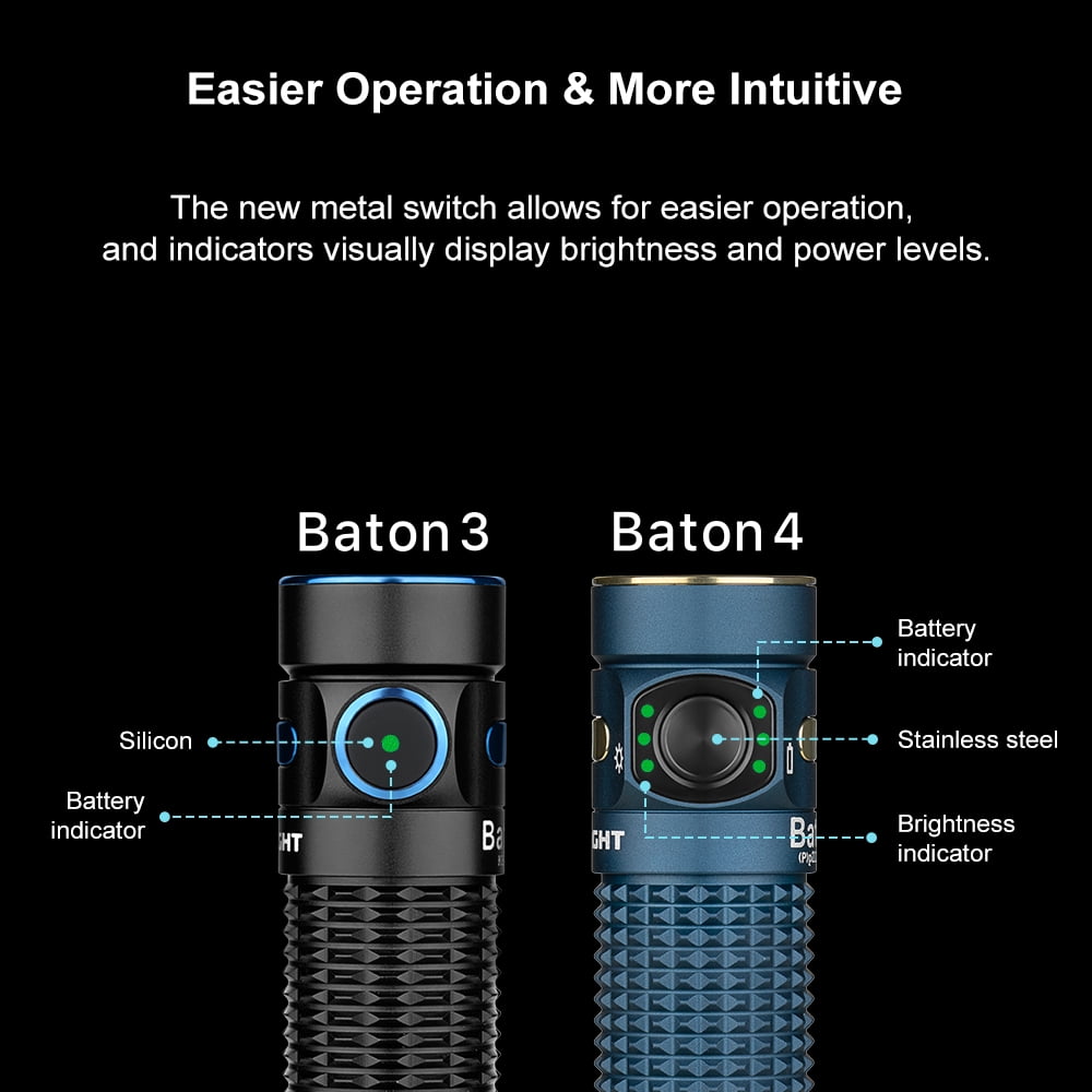 Baton4 Premium Edition EDC Flashlights 1300 Lumens with Type-C Charging Box, Powered by Battery, Small Bright Light IPX8 Waterproof for Emergencies, Outdoors (Orange)