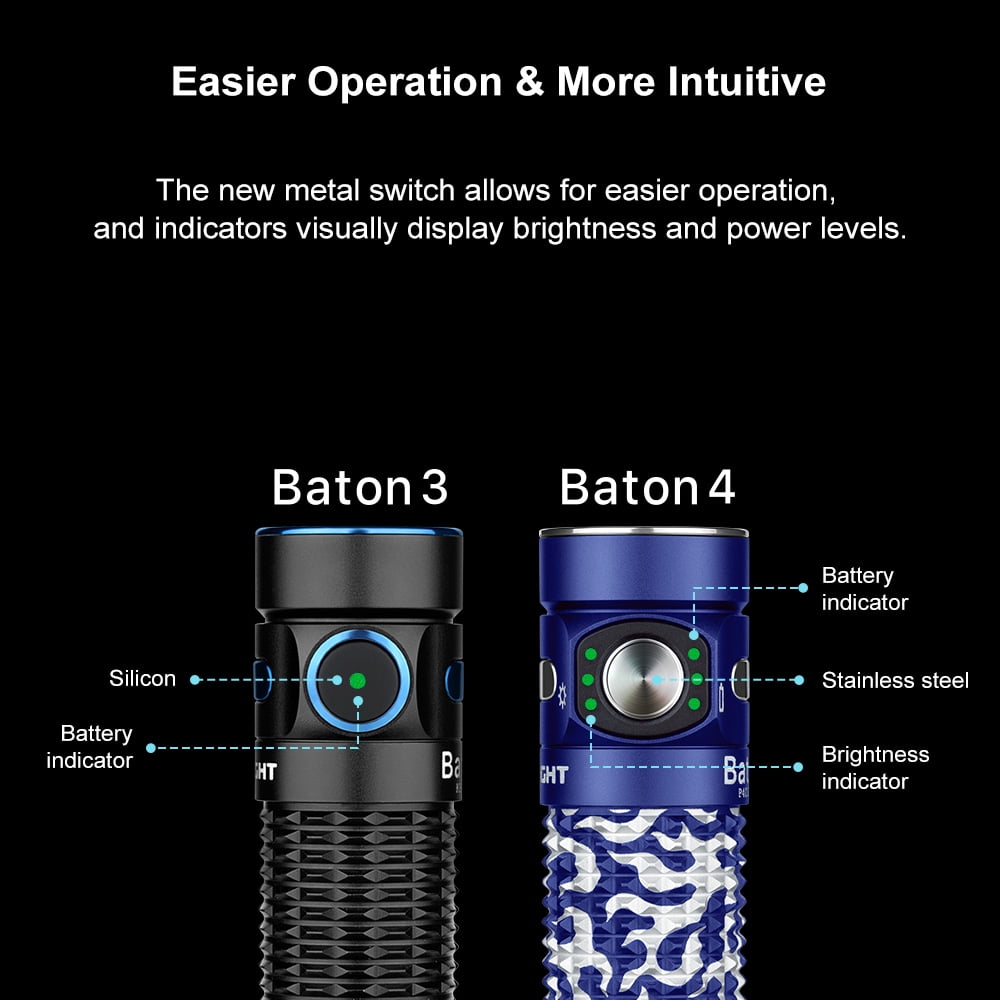 Baton4 Premium Edition EDC Flashlights 1300 Lumens with Type-C Charging Box, Powered by Battery, Small Bright Light IPX8 Waterproof for Emergencies, Outdoors (Orange)