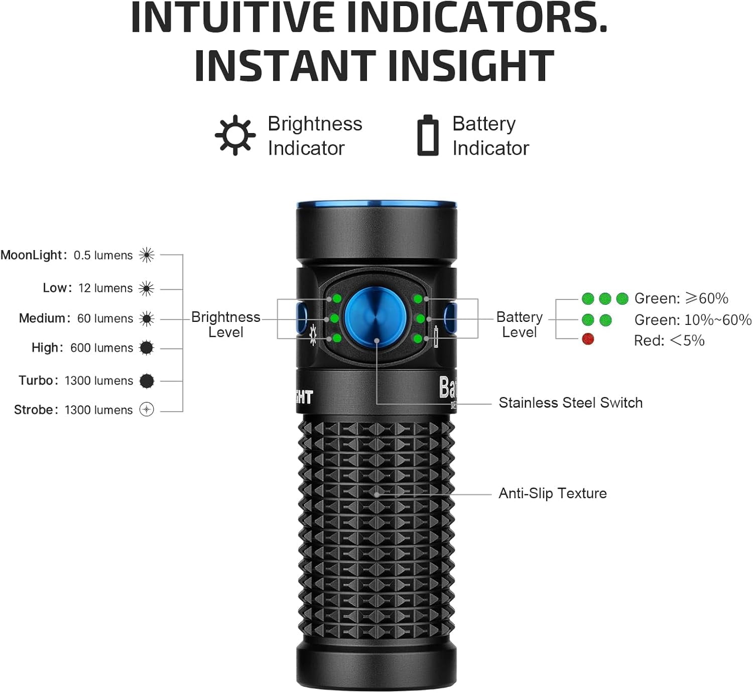 Baton4 Premium Edition EDC Flashlights 1300 Lumens with Type-C Charging Box, Powered by Battery, Small Bright Light IPX8 Waterproof for Emergencies, Outdoors (Orange)
