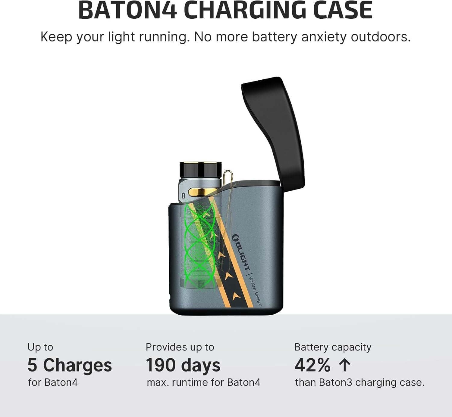 Baton4 Premium Edition EDC Flashlights 1300 Lumens with Type-C Charging Box, Powered by Battery, Small Bright Light IPX8 Waterproof for Emergencies, Outdoors (Orange)