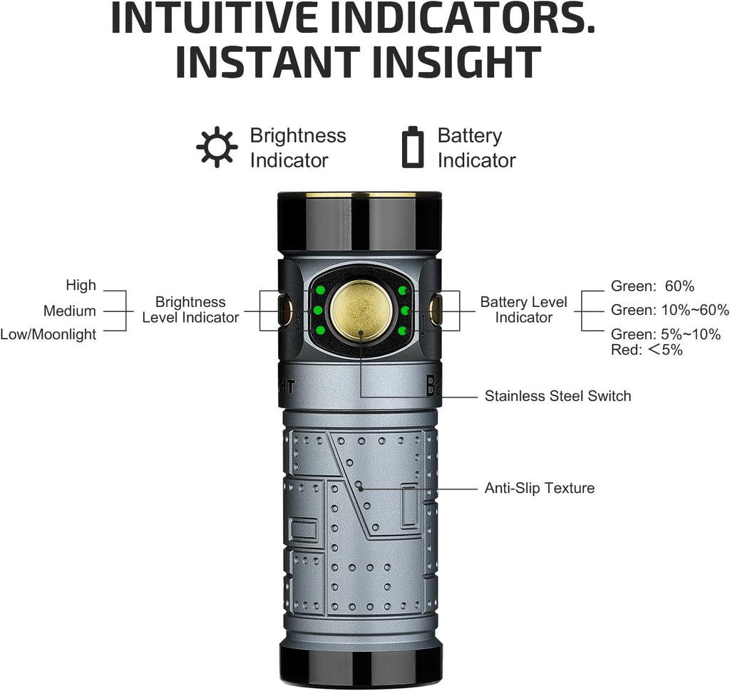 Baton4 Premium Edition EDC Flashlights 1300 Lumens with Type-C Charging Box, Powered by Battery, Small Bright Light IPX8 Waterproof for Emergencies, Outdoors (Orange)