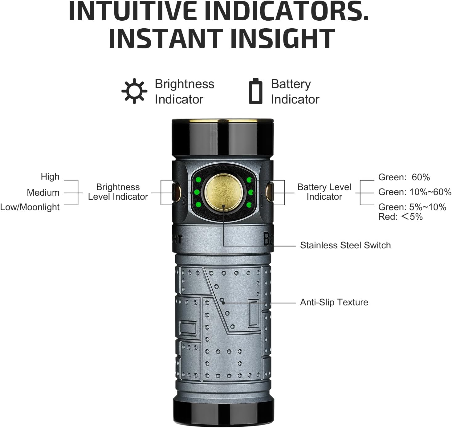Baton4 Premium Edition EDC Flashlights 1300 Lumens with Type-C Charging Box, Powered by Battery, Small Bright Light IPX8 Waterproof for Emergencies, Outdoors (Orange)