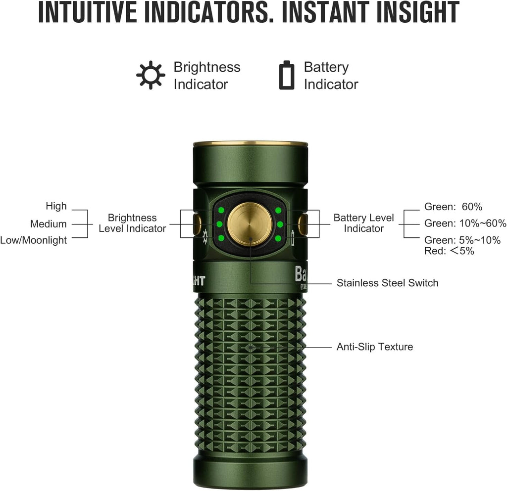 Baton4 Premium Edition EDC Flashlights 1300 Lumens with Type-C Charging Box, Powered by Battery, Small Bright Light IPX8 Waterproof for Emergencies, Outdoors (Orange)