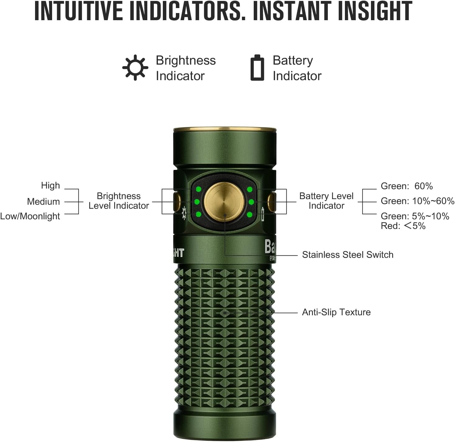 Baton4 Premium Edition EDC Flashlights 1300 Lumens with Type-C Charging Box, Powered by Battery, Small Bright Light IPX8 Waterproof for Emergencies, Outdoors (Orange)