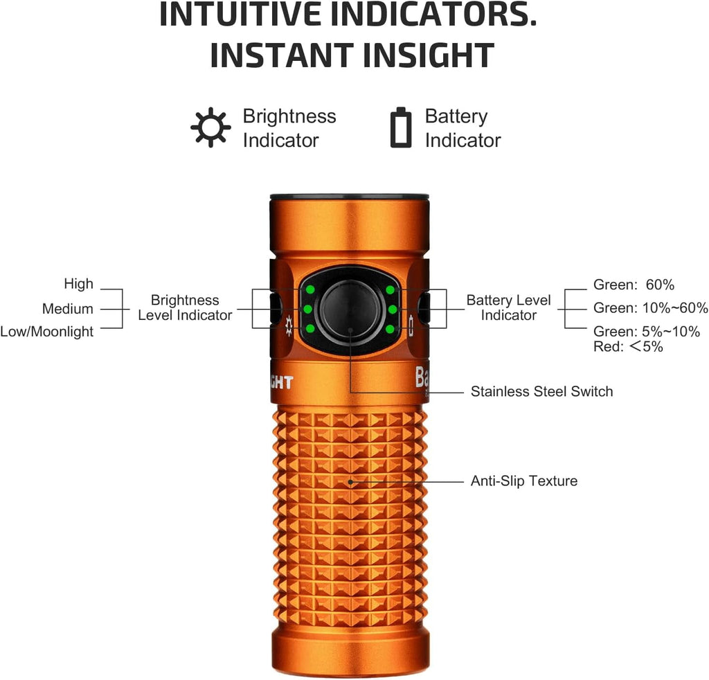 Baton4 Premium Edition EDC Flashlights 1300 Lumens with Type-C Charging Box, Powered by Battery, Small Bright Light IPX8 Waterproof for Emergencies, Outdoors (Orange)