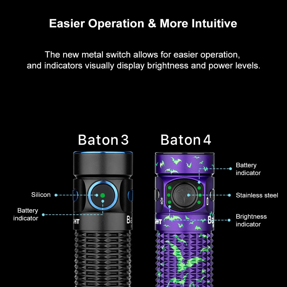 Baton4 Premium Edition EDC Flashlights 1300 Lumens with Type-C Charging Box, Powered by Battery, Small Bright Light IPX8 Waterproof for Emergencies, Outdoors (Orange)