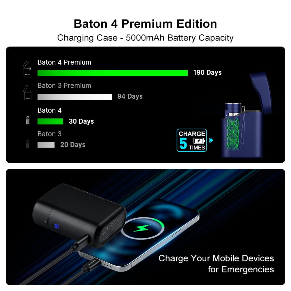 Baton4 Premium Edition EDC Flashlights 1300 Lumens with Type-C Charging Box, Powered by Battery, Small Bright Light IPX8 Waterproof for Emergencies, Outdoors (Orange)