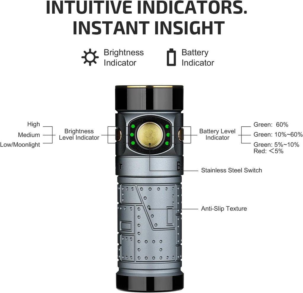 Baton4 Premium Edition EDC Flashlights 1300 Lumens with Type-C Charging Box, Powered by Battery, Small Bright Light IPX8 Waterproof for Emergencies, Outdoors (Orange)