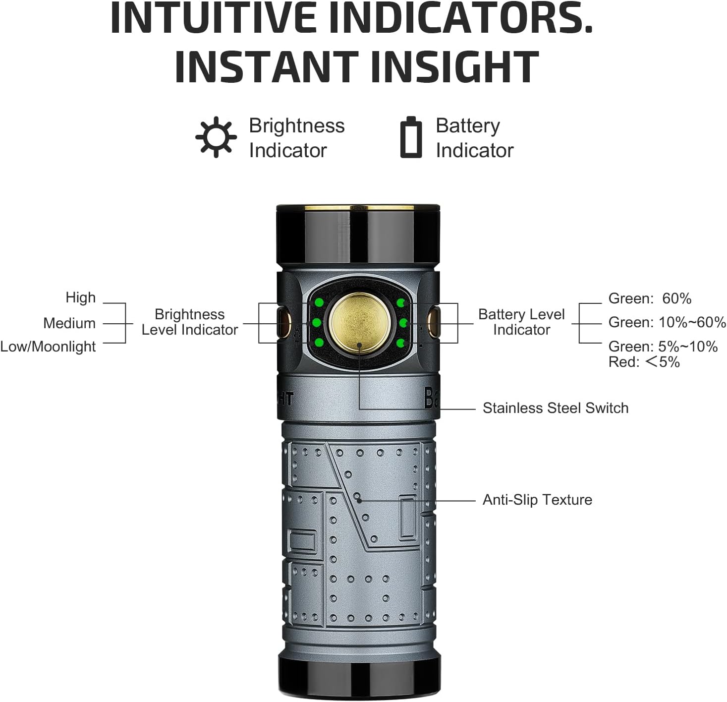 Baton4 Premium Edition EDC Flashlights 1300 Lumens with Type-C Charging Box, Powered by Battery, Small Bright Light IPX8 Waterproof for Emergencies, Outdoors (Orange)