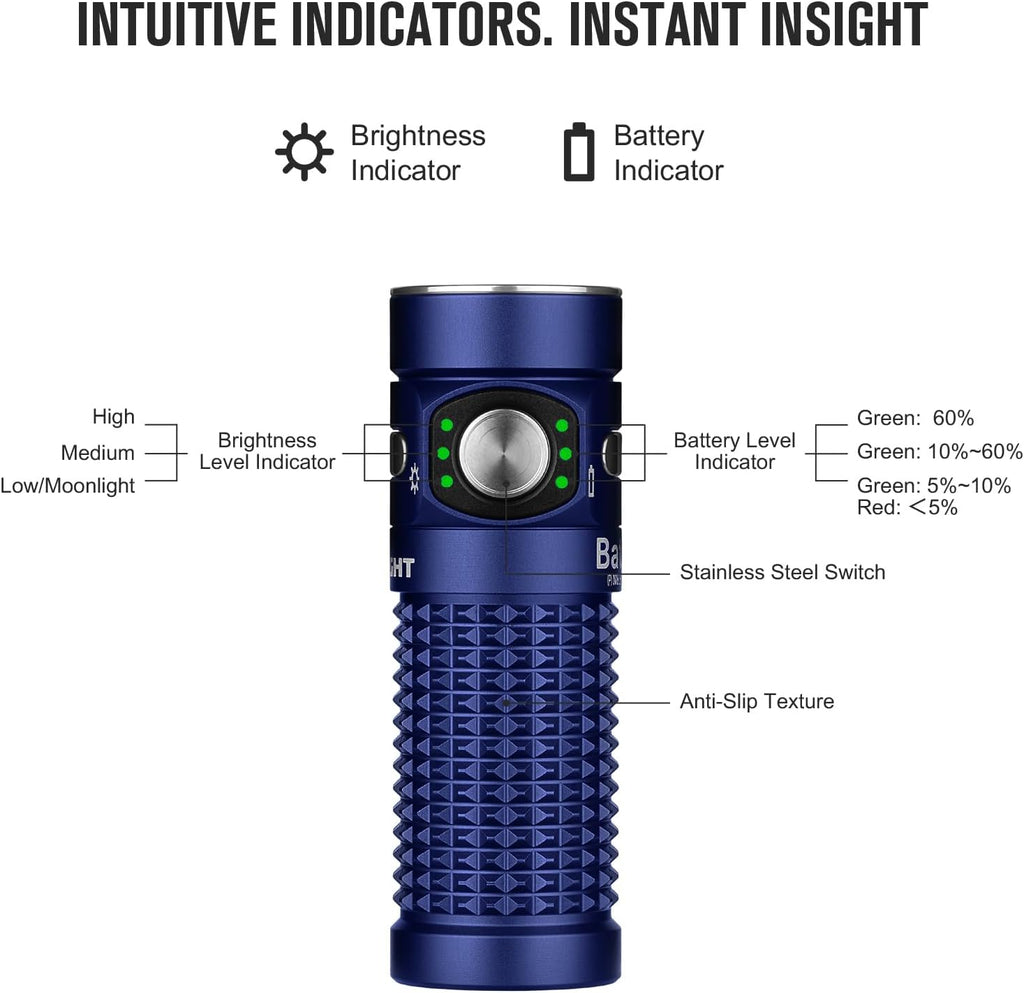 Baton4 Premium Edition EDC Flashlights 1300 Lumens with Type-C Charging Box, Powered by Battery, Small Bright Light IPX8 Waterproof for Emergencies, Outdoors (Orange)