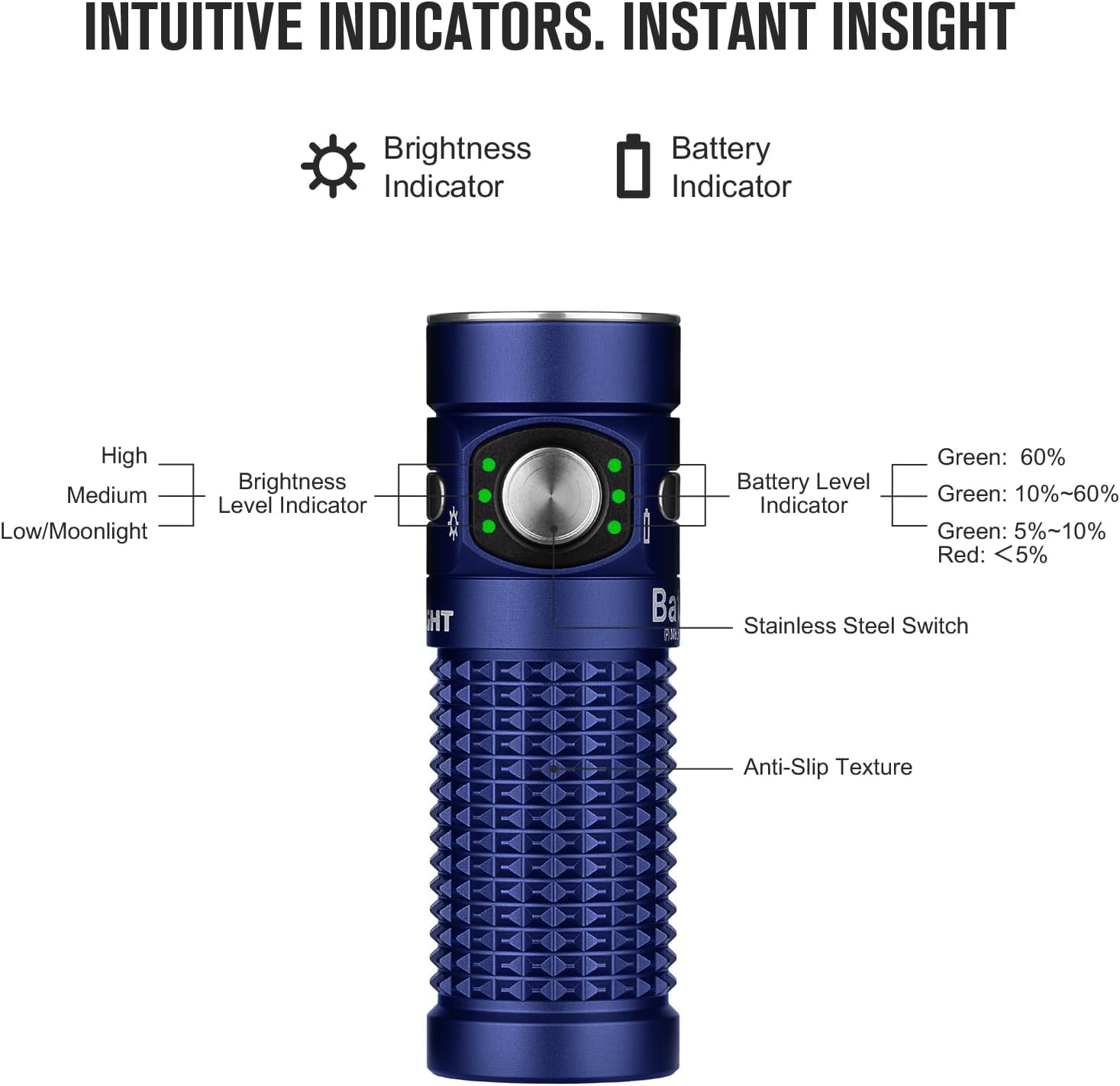 Baton4 Premium Edition EDC Flashlights 1300 Lumens with Type-C Charging Box, Powered by Battery, Small Bright Light IPX8 Waterproof for Emergencies, Outdoors (Orange)