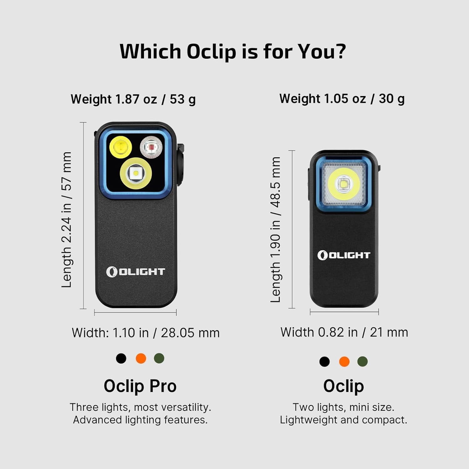 Oclip Pro EDC Flashlight Clip-on Light, Rechargeable 500 Lumens with Three Lighting Solutions Type-C Charging, Magnetic Flash Lights for Signaling, Cycling, Outdoor or Indoor Use(Black)