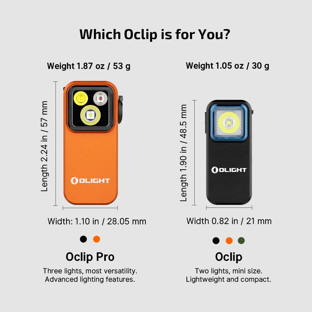Oclip Pro EDC Flashlight Clip-on Light, Rechargeable 500 Lumens with Three Lighting Solutions Type-C Charging, Magnetic Flash Lights for Signaling, Cycling, Outdoor or Indoor Use(Black)