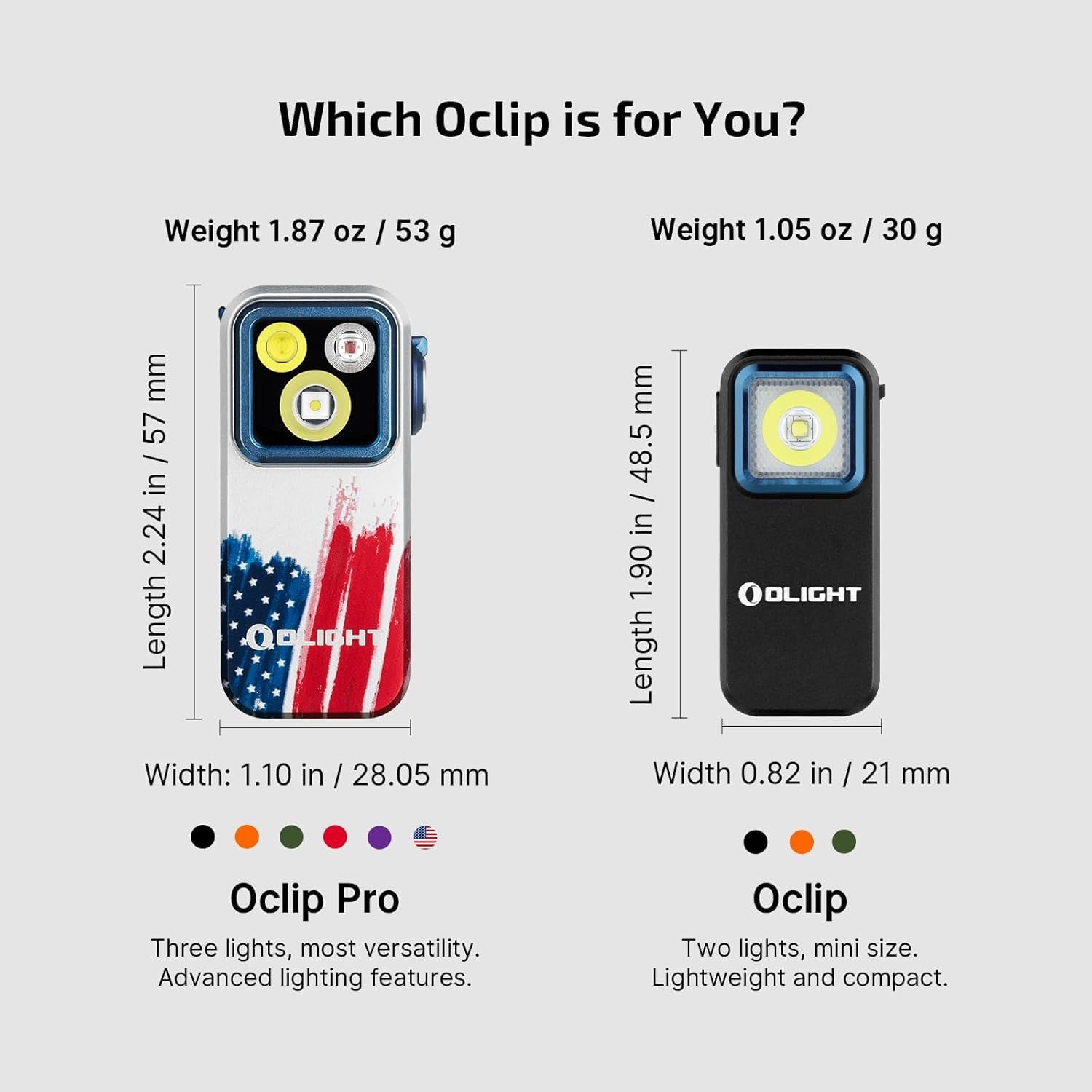 Oclip Pro EDC Flashlight Clip-on Light, Rechargeable 500 Lumens with Three Lighting Solutions Type-C Charging, Magnetic Flash Lights for Signaling, Cycling, Outdoor or Indoor Use(Black)