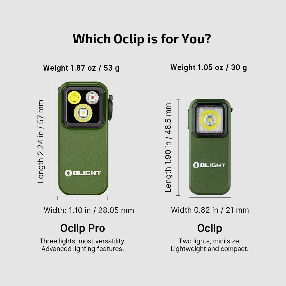 Oclip Pro EDC Flashlight Clip-on Light, Rechargeable 500 Lumens with Three Lighting Solutions Type-C Charging, Magnetic Flash Lights for Signaling, Cycling, Outdoor or Indoor Use(Black)