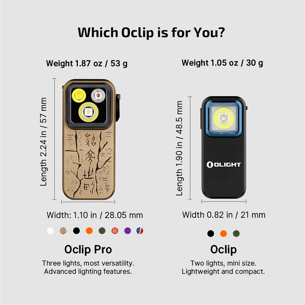 Oclip Pro EDC Flashlight Clip-on Light, Rechargeable 500 Lumens with Three Lighting Solutions Type-C Charging, Magnetic Flash Lights for Signaling, Cycling, Outdoor or Indoor Use(Black)