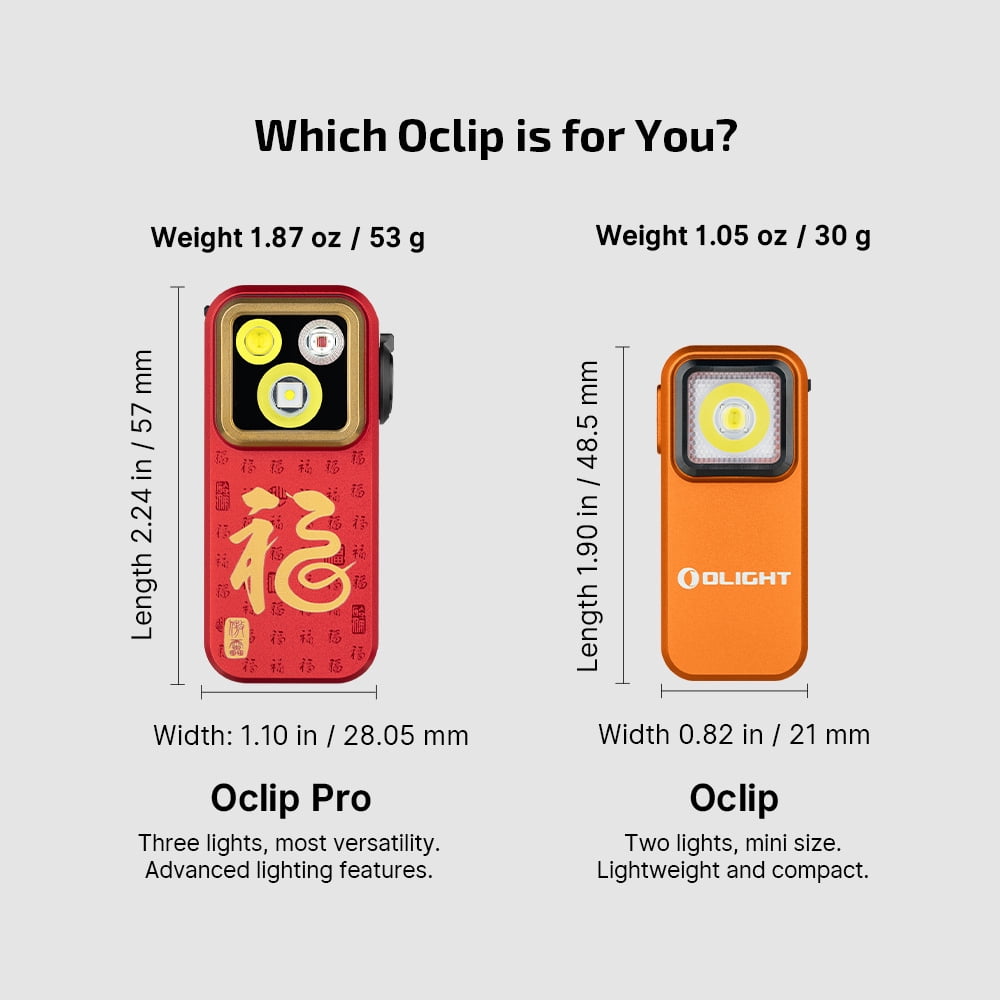 Oclip Pro EDC Flashlight Clip-on Light, Rechargeable 500 Lumens with Three Lighting Solutions Type-C Charging, Magnetic Flash Lights for Signaling, Cycling, Outdoor or Indoor Use(Black)