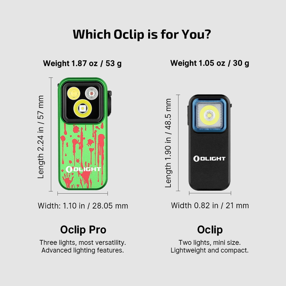 Oclip Pro EDC Flashlight Clip-on Light, Rechargeable 500 Lumens with Three Lighting Solutions Type-C Charging, Magnetic Flash Lights for Signaling, Cycling, Outdoor or Indoor Use(Black)
