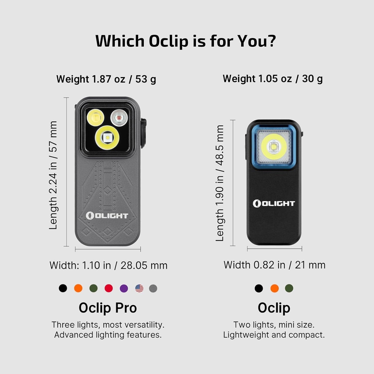 Oclip Pro EDC Flashlight Clip-on Light, Rechargeable 500 Lumens with Three Lighting Solutions Type-C Charging, Magnetic Flash Lights for Signaling, Cycling, Outdoor or Indoor Use(Black)