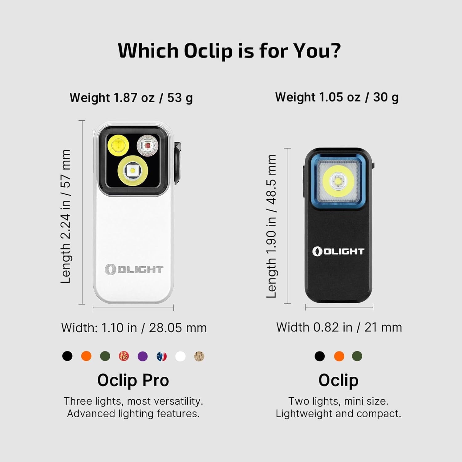 Oclip Pro EDC Flashlight Clip-on Light, Rechargeable 500 Lumens with Three Lighting Solutions Type-C Charging, Magnetic Flash Lights for Signaling, Cycling, Outdoor or Indoor Use(Black)