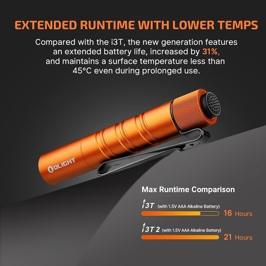 I3T 2 EOS Pocket EDC Flashlight, 200 Lumens Compact Bright Handheld Flash Lights, Dual-Output Tail Switch with AAA Battery and Two-Way Pocket Clip for Camping and Hiking (Black)