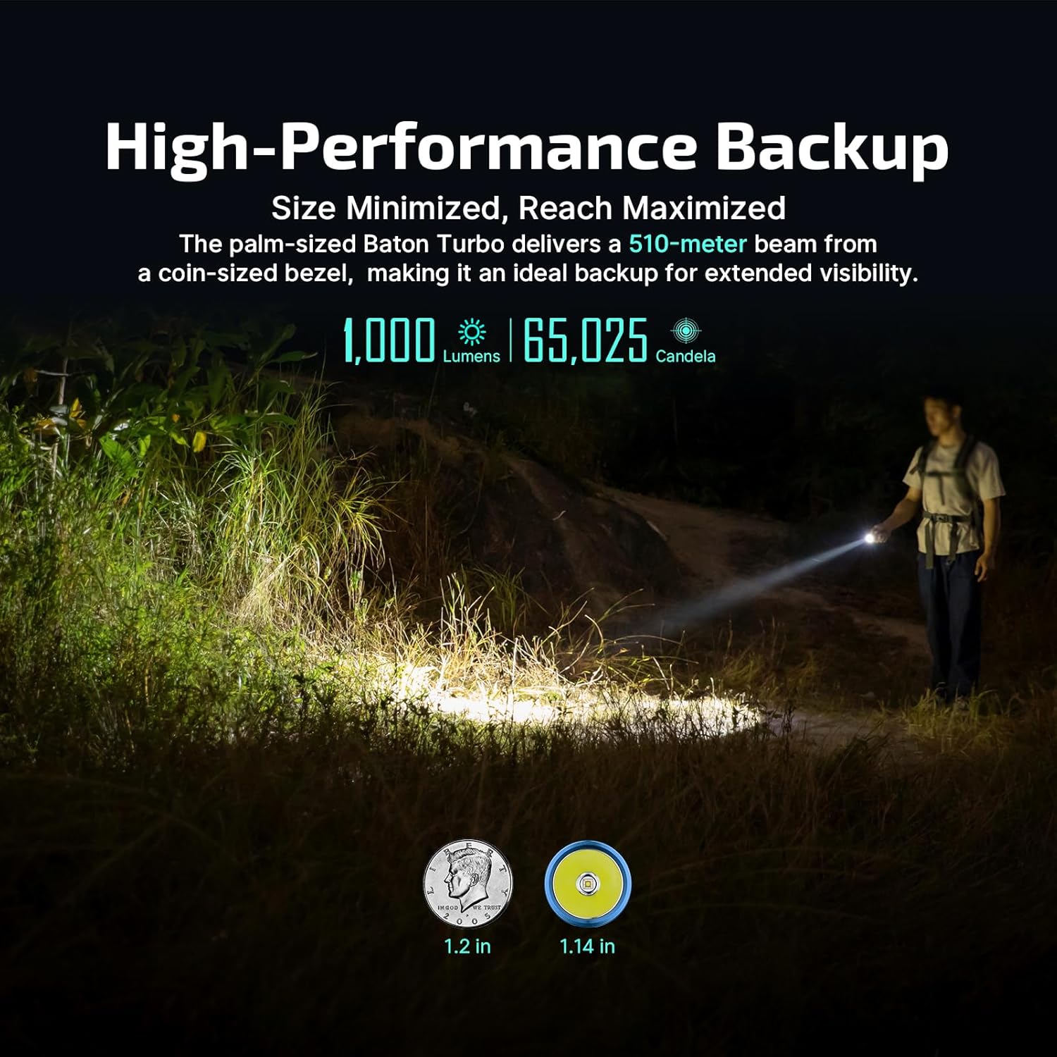 Baton Turbo EDC Rechargeable Handheld Flashlight, 1000 Lumens Compact LED and 510 Meters Long Throw Powerful Light, with Two-Way Clip and Landyard for Camping, Home Use (Roadster)