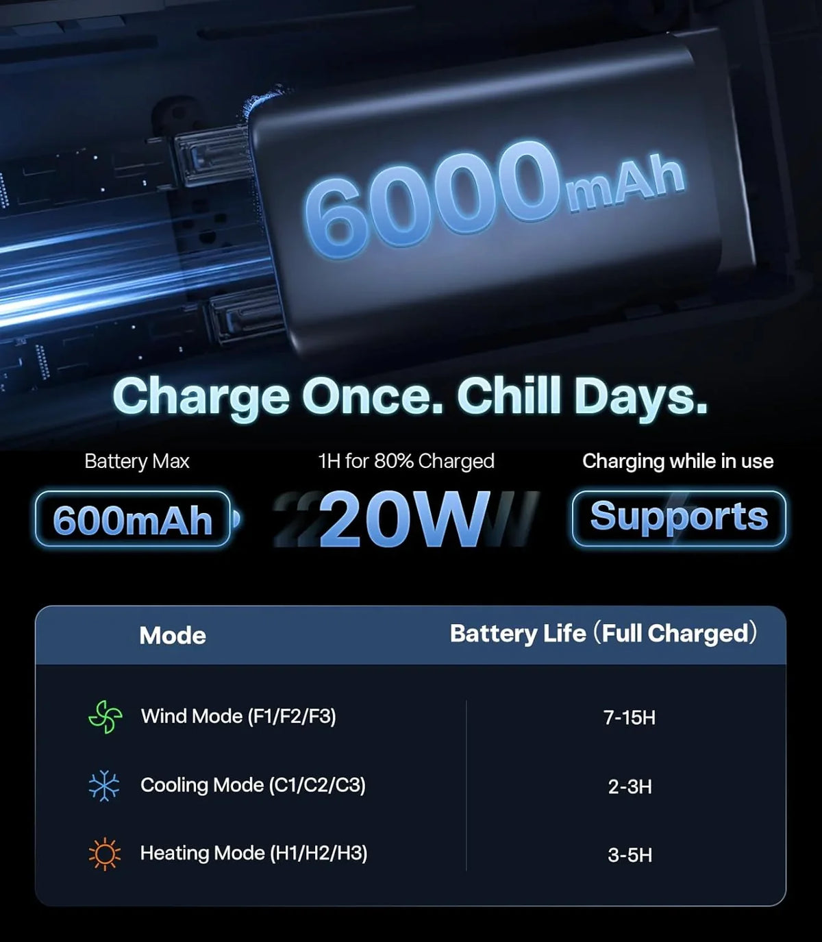 Cooling type network cooling fan, portable air conditioner, 720° immersive cooling, first dual-cooling fan, rechargeable