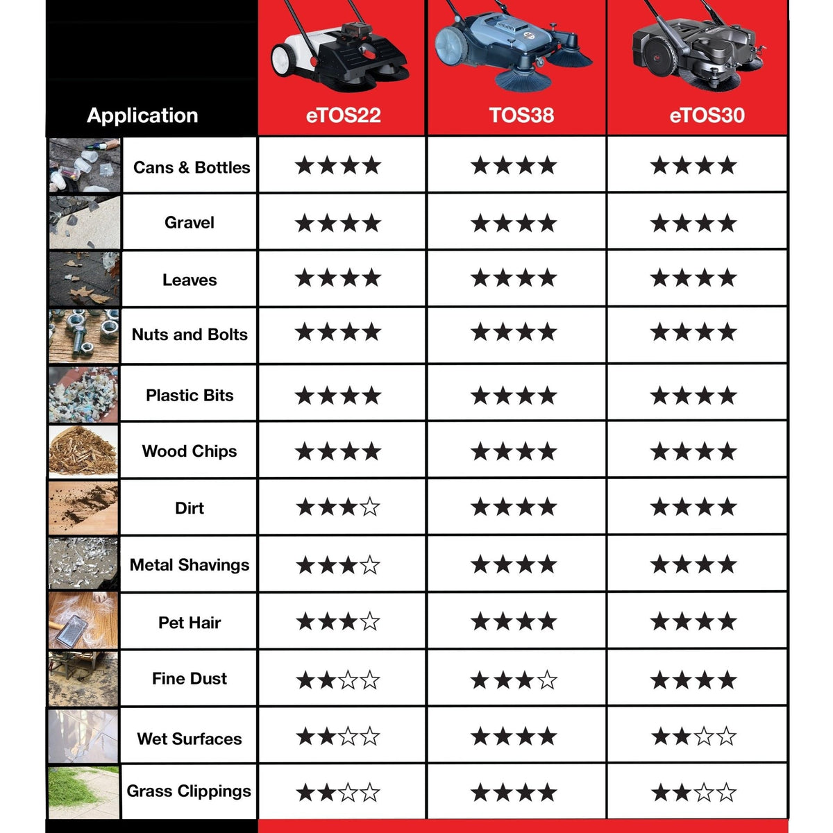 Tomahawk Electric Battery-Powered Push Sweeper, 22-in