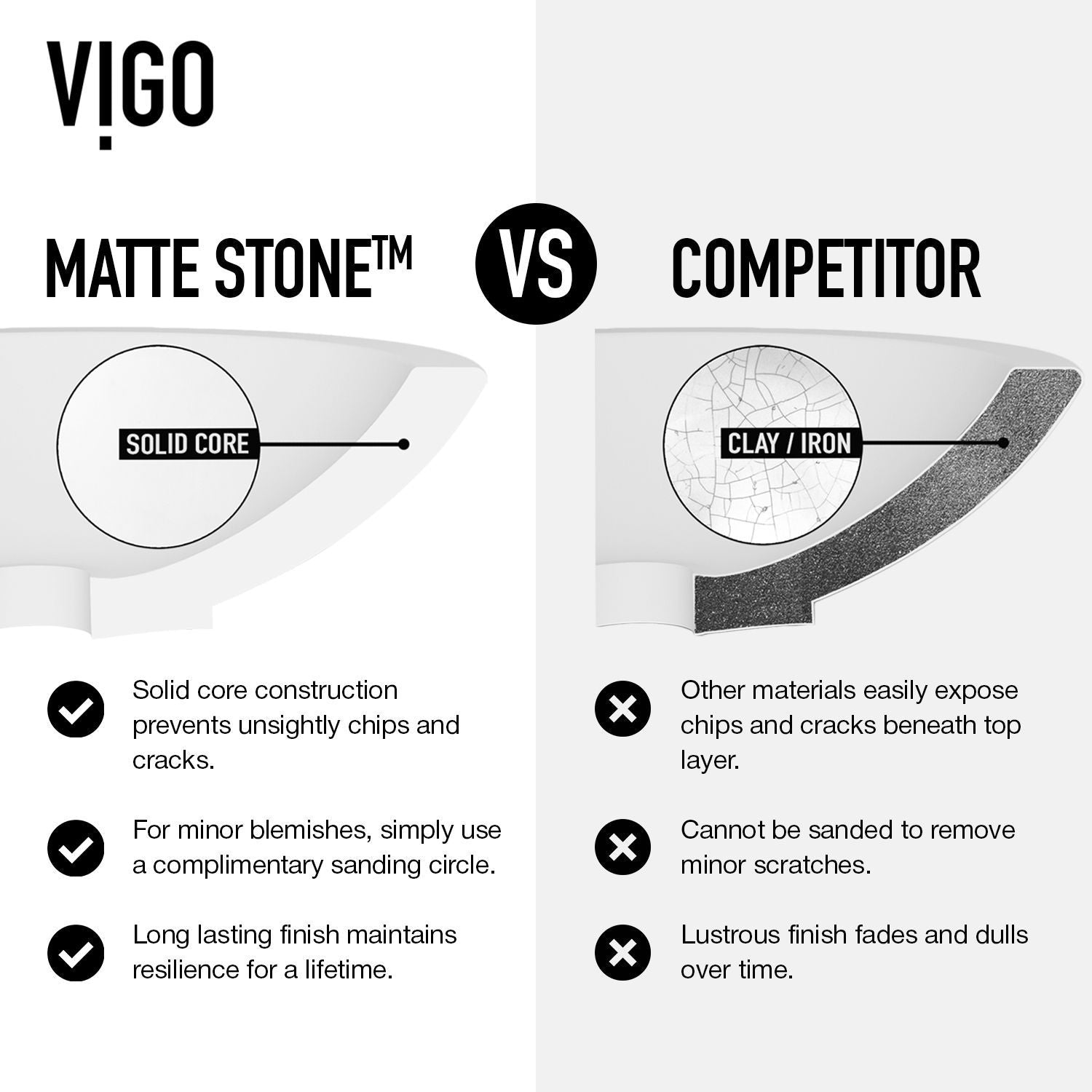 VIGO Anvil MatteStone Round White Composite Bathroom Sink/Basin Set with Cass Wall Mount Faucet and Pop-Up Drain