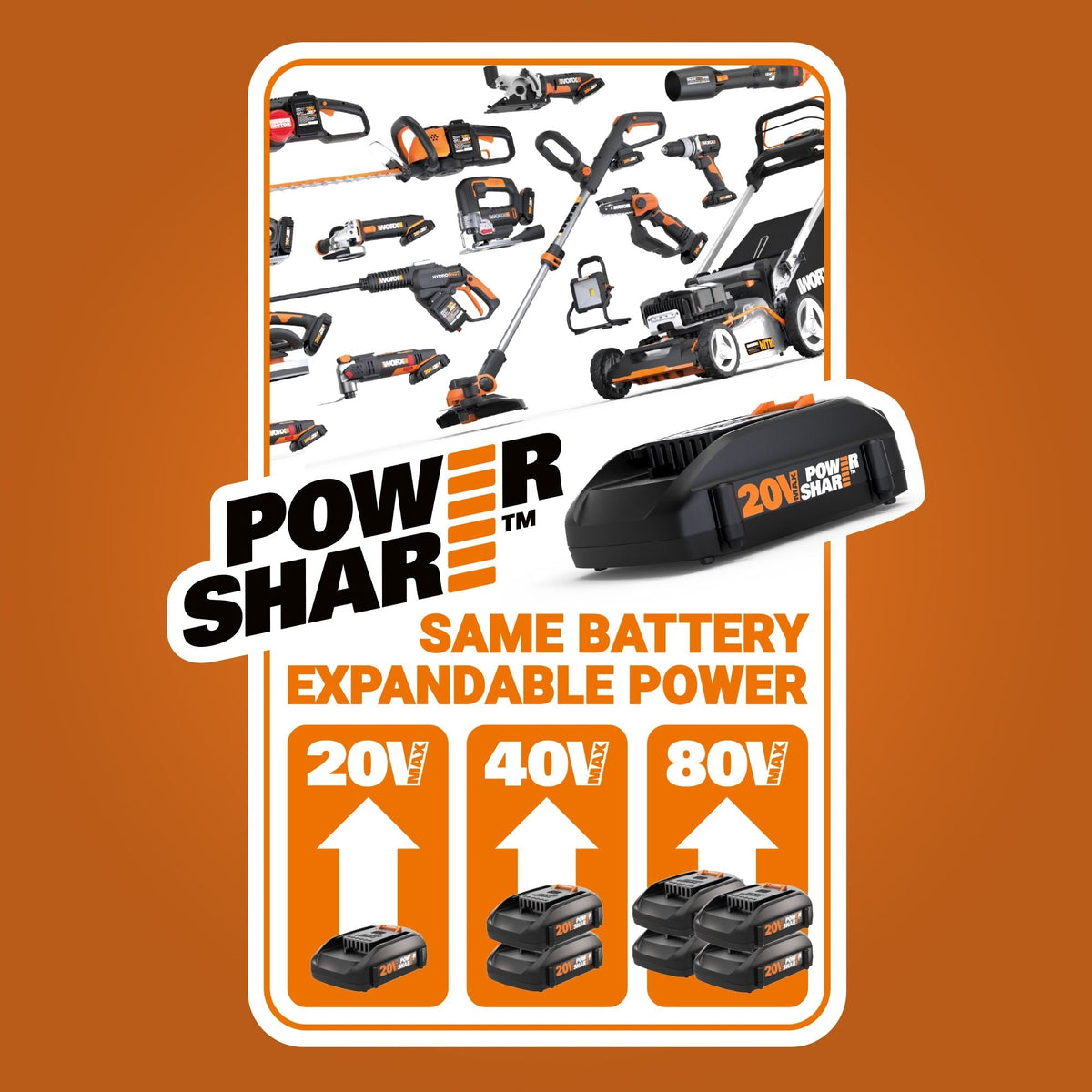 Worx WG934 Power Share 2x20V 2-in-1 Combo Kit, WG779 40V Cordless Mower, 14-in + WG163.9 20V Cordless Grass Trimmer/Edger, 12-in